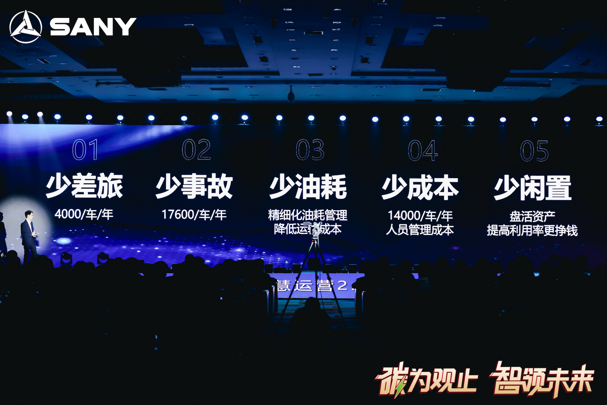 智慧运营20重磅发布！助力数智化转型赋能行业新生态(图5)