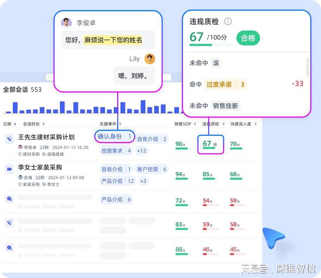 客服部AI智能管理制度：重塑服务生态提升客户满意度