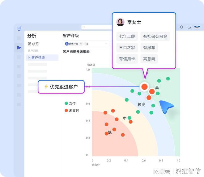 客服部AI智能管理制度：重塑服务生态提升客户满意度(图3)
