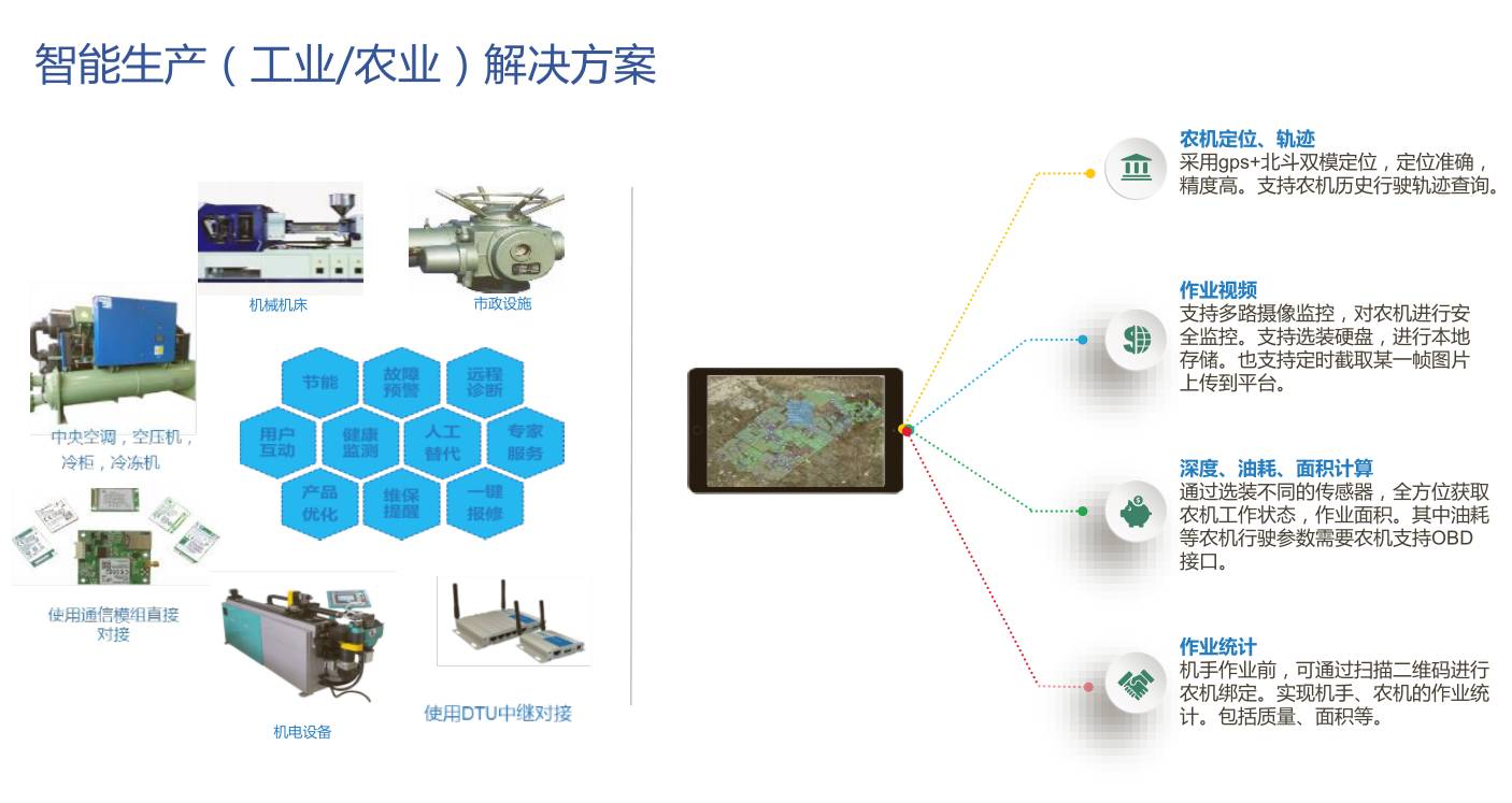 园区智慧运营中心：开启智能化未来新篇