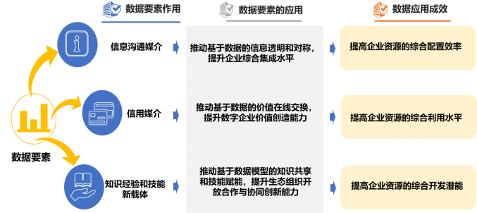 数字化转型知识方法系列之一：数字化转型的基本认识与参考架构(图4)
