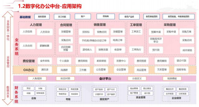 传媒集团管理数字化转型的创新实践之路(图2)