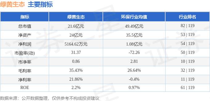 绿茵生态（002887）2月6日主力资金净卖出19029万元(图2)