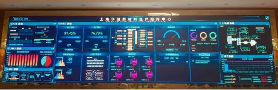 数实融合 智慧运营 绿色化工——华谊新材料“灯塔工厂”引领流程化工创新转型(图4)