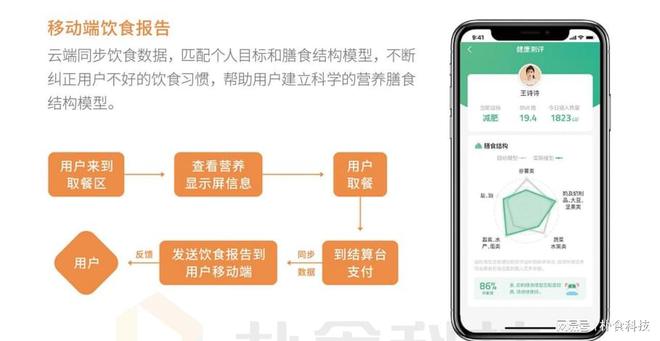 重塑餐饮生态：智慧食堂服务管理平台的特点与优势