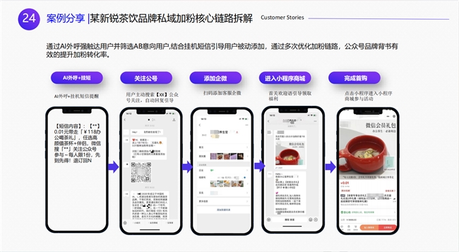 慧博科技：DeepSeek热潮来袭！2025品牌如何借力AI实现全域数字化激发增长新引擎？(图6)