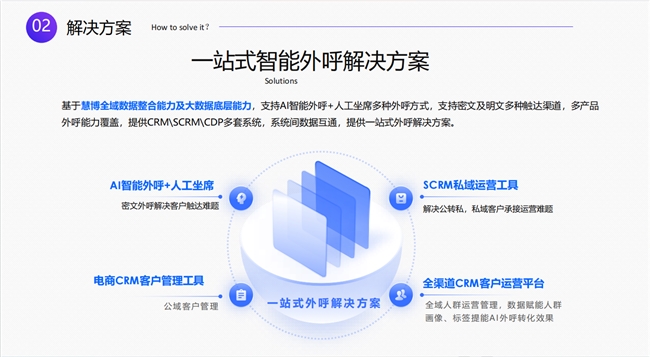 慧博科技：DeepSeek热潮来袭！2025品牌如何借力AI实现全域数字化激发增长新引擎？(图2)