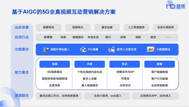 慧博科技：DeepSeek热潮来袭！2025品牌如何借力AI实现全域数字化激发增长新引擎？