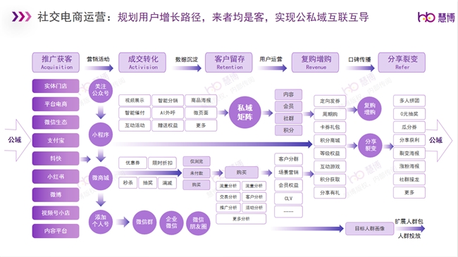 慧博科技：DeepSeek热潮来袭！2025品牌如何借力AI实现全域数字化激发增长新引擎？(图5)
