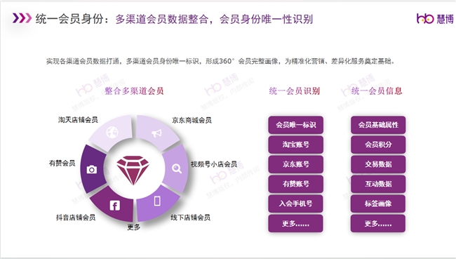 慧博科技：DeepSeek热潮来袭！2025品牌如何借力AI实现全域数字化激发增长新引擎？(图4)