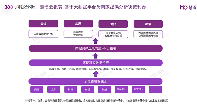 慧博科技：DeepSeek热潮来袭！2025品牌如何借力AI实现全域数字化激发增长新引擎？(图10)