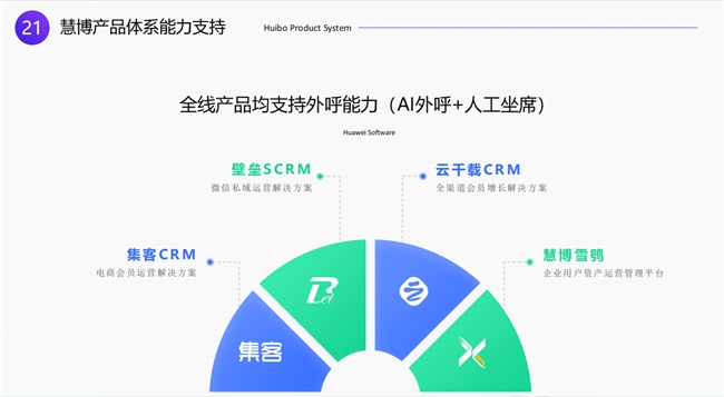 慧博科技：DeepSeek热潮来袭！2025品牌如何借力AI实现全域数字化激发增长新引擎？(图9)