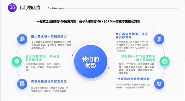 慧博科技：DeepSeek热潮来袭！2025品牌如何借力AI实现全域数字化激发增长新引擎？(图8)
