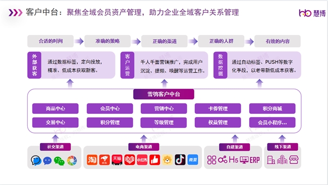 慧博科技：DeepSeek热潮来袭！2025品牌如何借力AI实现全域数字化激发增长新引擎？(图12)