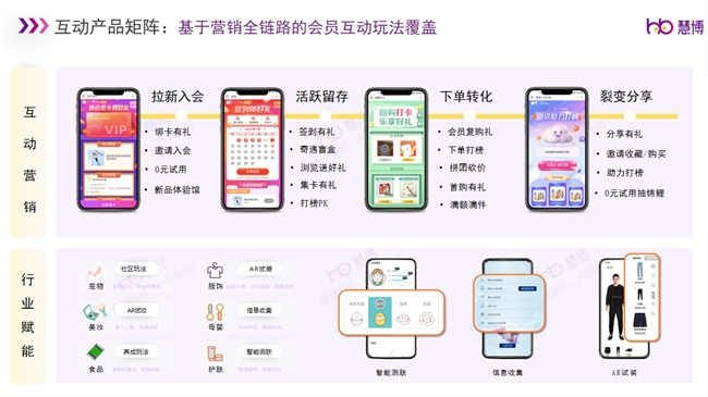慧博科技：DeepSeek热潮来袭！2025品牌如何借力AI实现全域数字化激发增长新引擎？(图15)