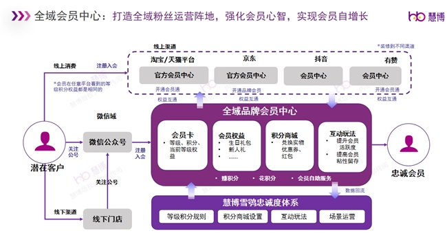 慧博科技：DeepSeek热潮来袭！2025品牌如何借力AI实现全域数字化激发增长新引擎？(图13)