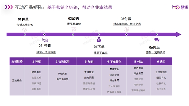 慧博科技：DeepSeek热潮来袭！2025品牌如何借力AI实现全域数字化激发增长新引擎？(图14)