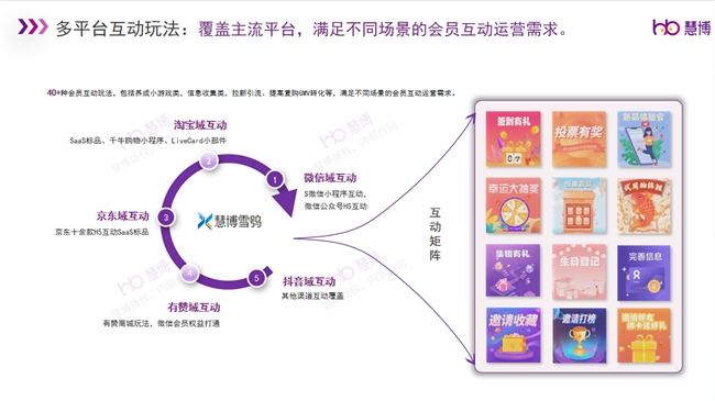 慧博科技：DeepSeek热潮来袭！2025品牌如何借力AI实现全域数字化激发增长新引擎？(图16)