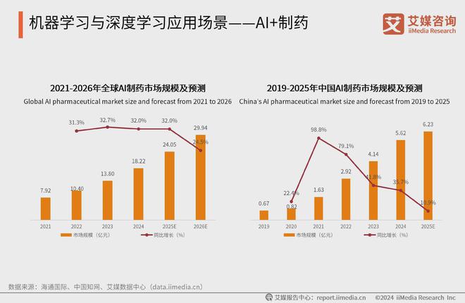 技术突破推动人工智能广泛应用至各行业生态(图3)