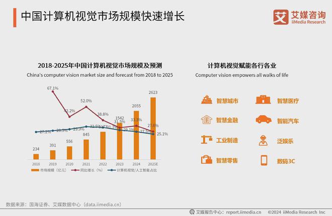 技术突破推动人工智能广泛应用至各行业生态(图4)