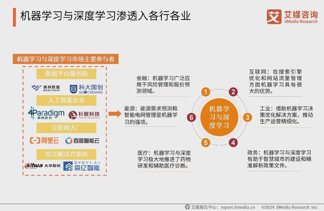 技术突破推动人工智能广泛应用至各行业生态(图2)