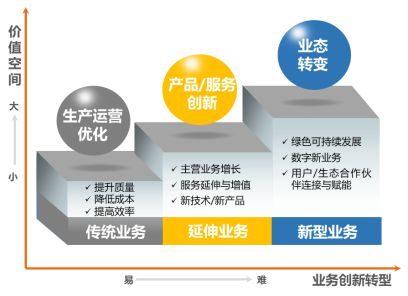 制造业数字化转型中的人工智能技术新征程