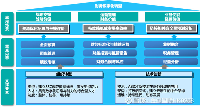 央行：加快金融数字化智能化转型稳妥推进AI大模型在金融领域的应用