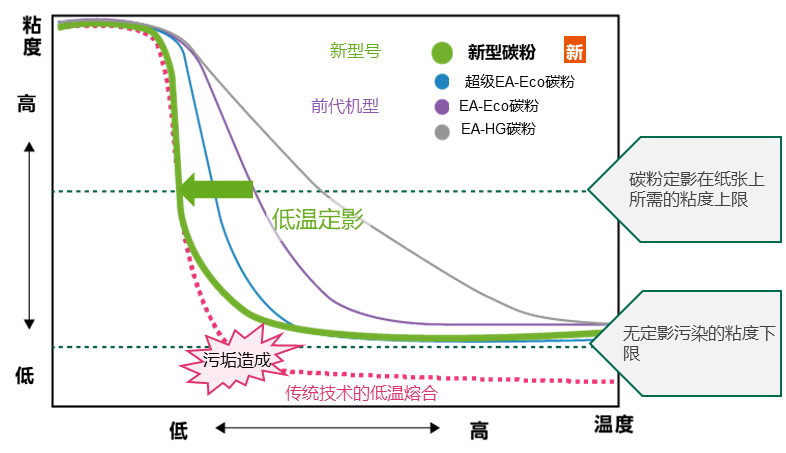 加速数字化转型 富士胶片商业创新6款新Apeos旗舰智能型A3彩色数码多功能机上市(图5)
