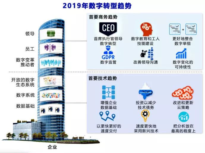 央行：加快金融数字化智能化转型