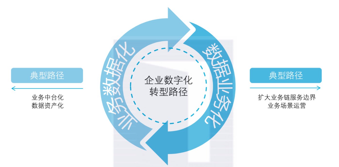 数字化转型有什么意义？数字化转型的好处有哪些？