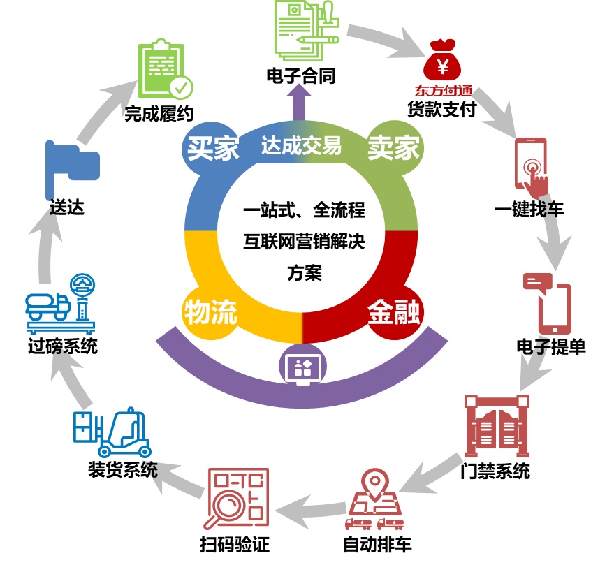 贯彻落实讲话精神 加快民营经济发展李新军：共话数字化转型 助力城市高质量发展