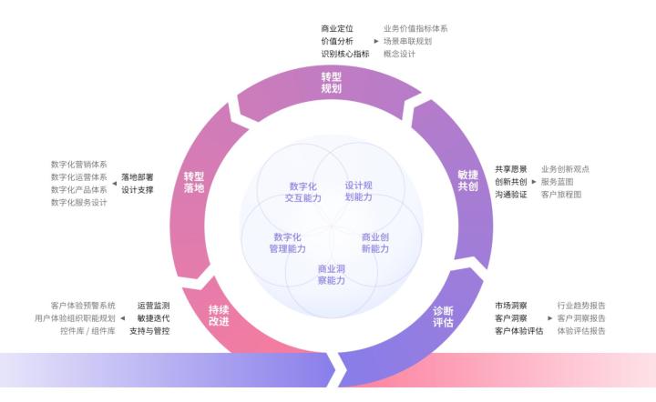 我国首项数字化转型领域参考架构国家标准发布