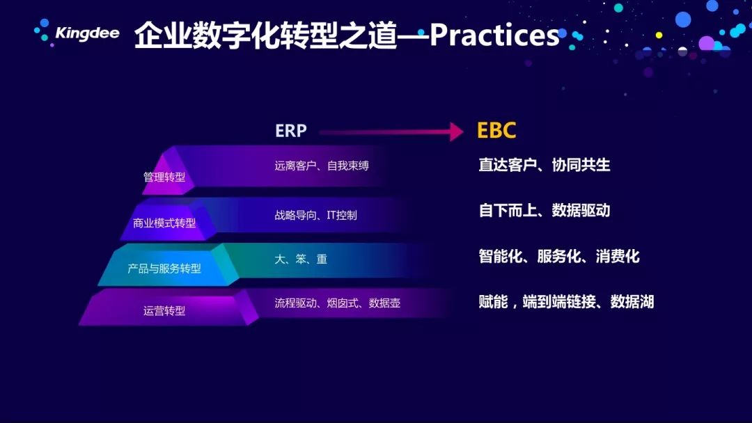 协力支持中小企业数字化转型