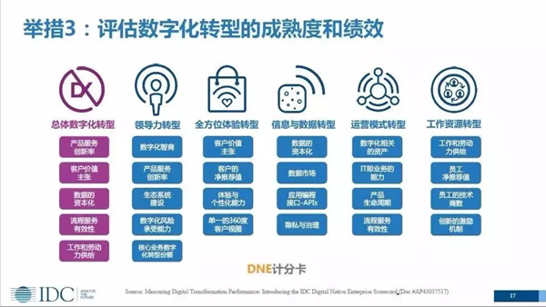 宣城制造业数字化转型综合评价跃居全省第二