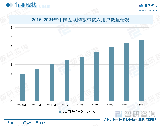 研判2025！中国管理安全服务(mss)行业产业链、市场规模及重点企业分析：行业服务智能化发展为企业数字化转型提供坚实安全支撑[图](图4)