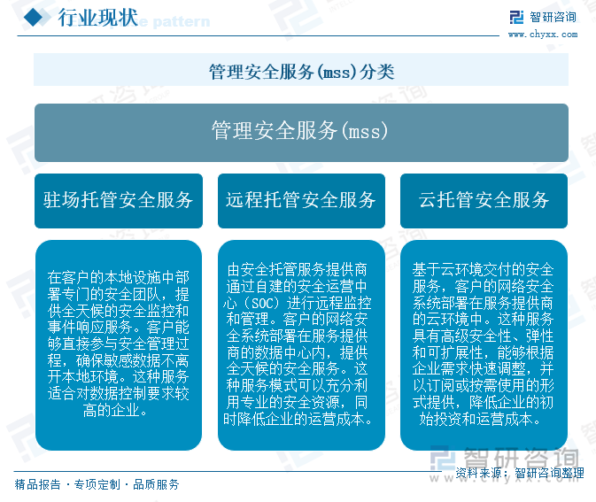 研判2025！中国管理安全服务(mss)行业产业链、市场规模及重点企业分析：行业服务智能化发展为企业数字化转型提供坚实安全支撑[图]