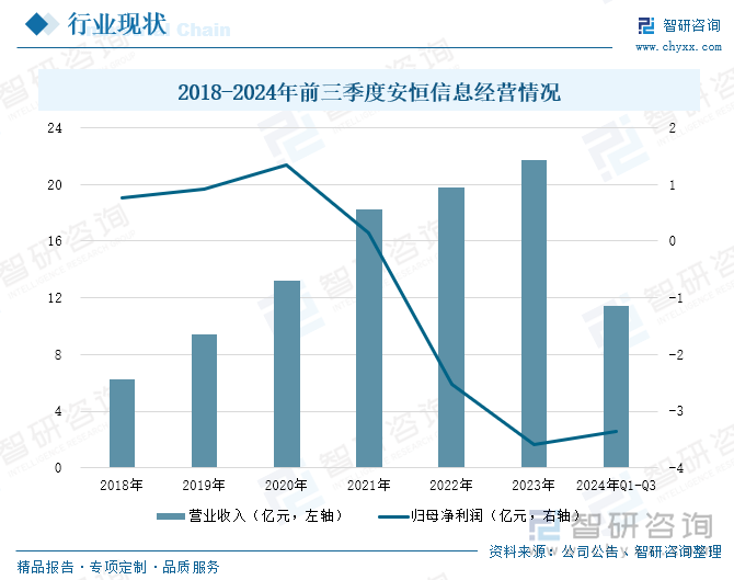 研判2025！中国管理安全服务(mss)行业产业链、市场规模及重点企业分析：行业服务智能化发展为企业数字化转型提供坚实安全支撑[图](图8)