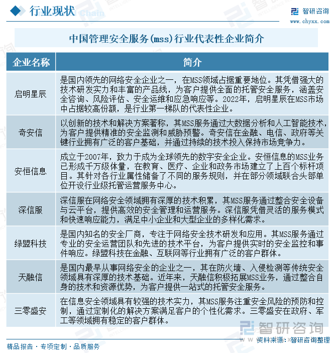 研判2025！中国管理安全服务(mss)行业产业链、市场规模及重点企业分析：行业服务智能化发展为企业数字化转型提供坚实安全支撑[图](图6)