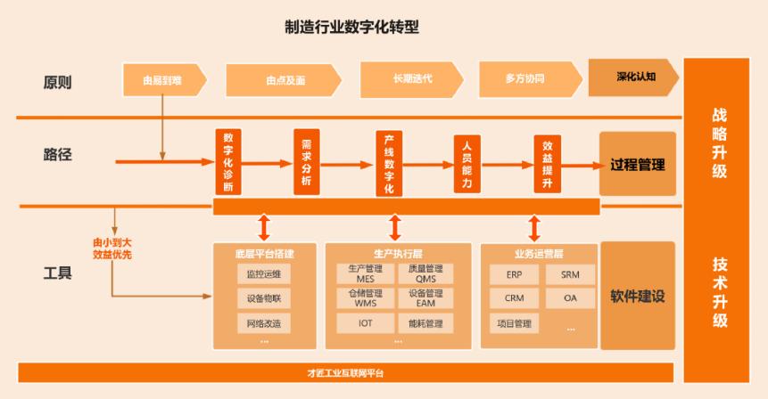 全国金融业数字化转型技能大赛推进会召开 中华财险湖南分公司受邀连线参会