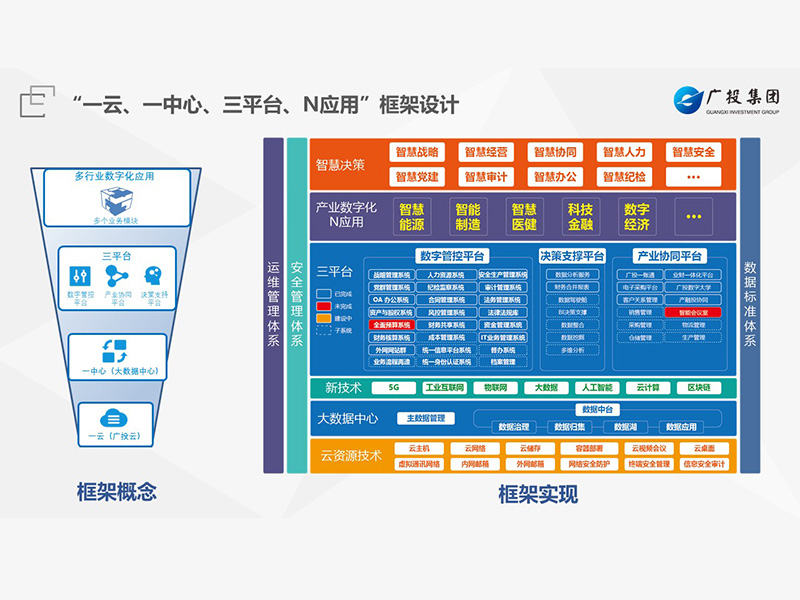 江苏省出台全国首个省级层面城市全域数字化转型实施方案