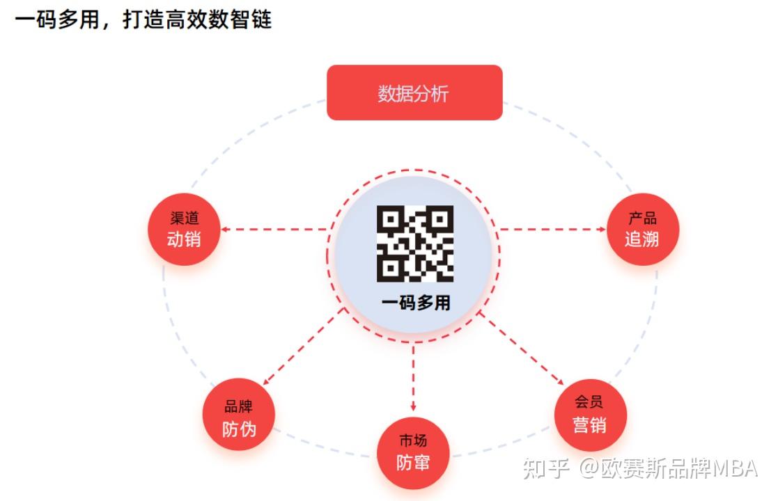 “投入太大”“多此一举”？数字化转型到底是谁的需求？
