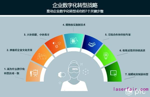 关于对《昌平区中小企业数字化转型城市试点专项资金实施细则（修订）（征求意见稿）》公开征集意见的公告