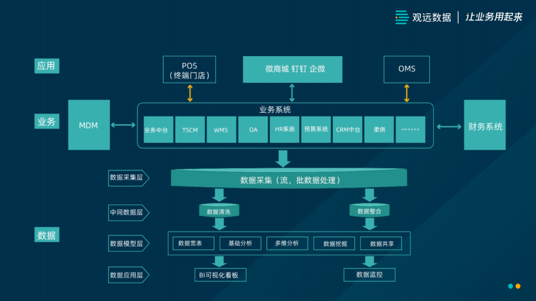 数字化转型是什么企业为什么要进行数字化转型？