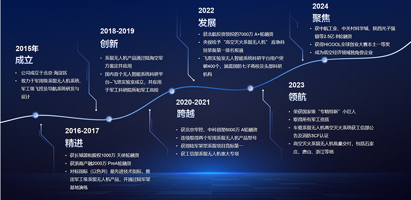 供应链智能运营与控制pptx
