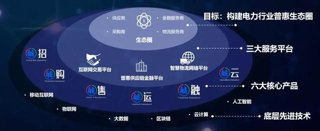 AI技术推动智能运营致远互联共创新生态