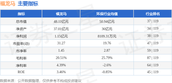 股票行情快报：福龙马（603686）4月22日主力资金净卖出183984万元(图2)