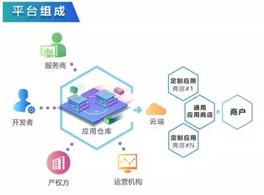 欧普照明：探索智能照明生态积极提升股东回报