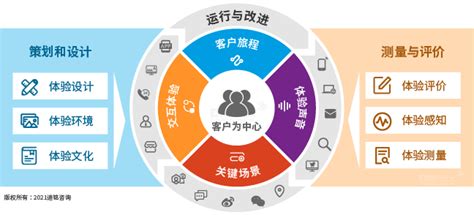 经销商销售体系数字化转型：系统选型与实施路径｜数商云