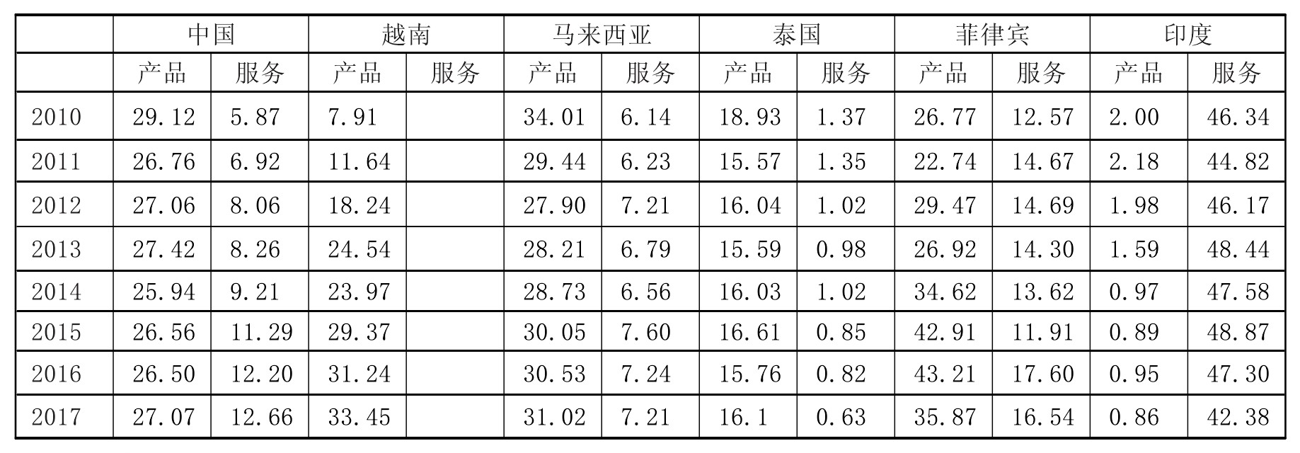 全球数字化转型的历程、趋势及中国的推进路径(图2)