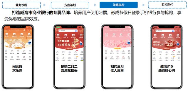 威海市商业银行：数智驱动——创新手机银行智慧营销新生态(图10)